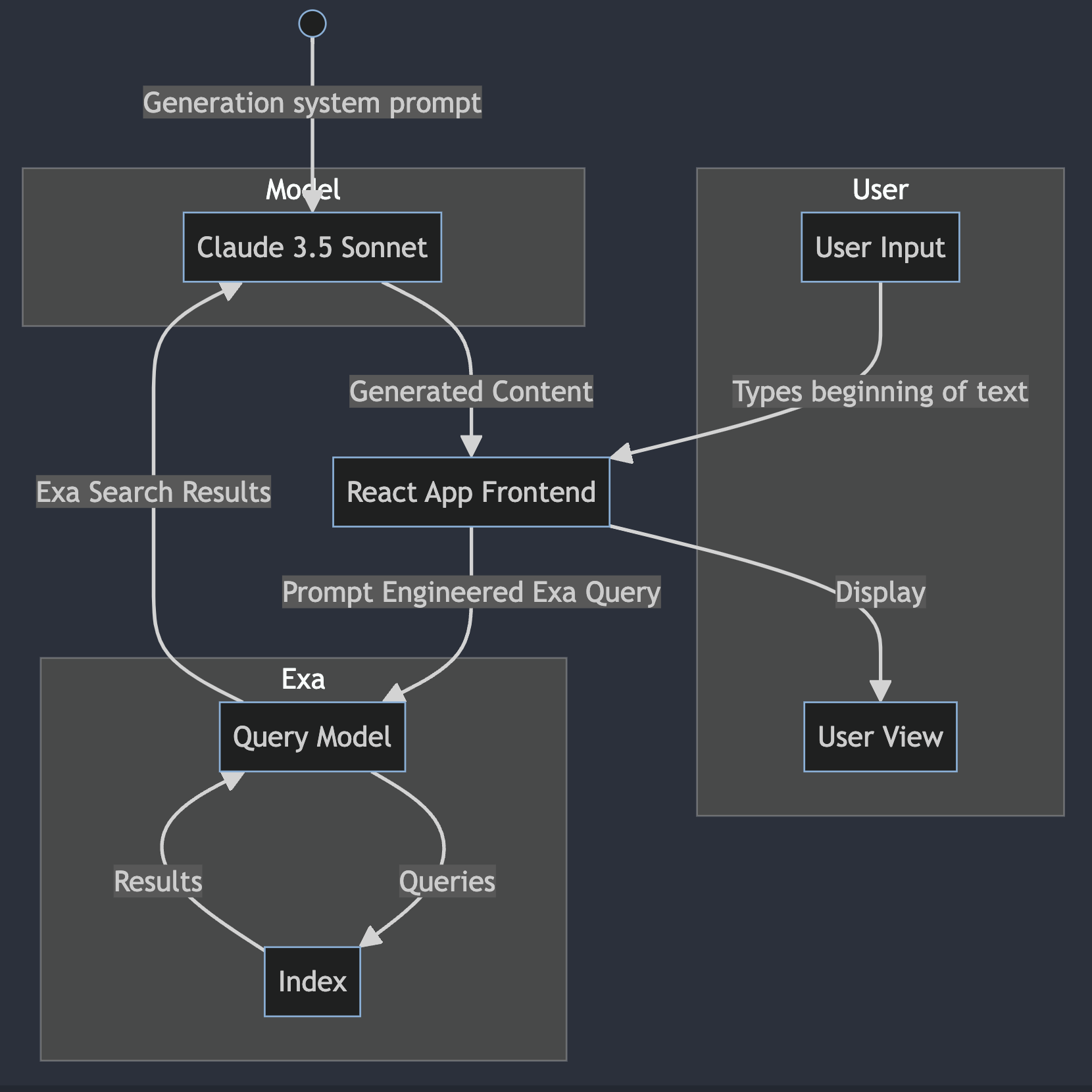 Conceptual block diagram of how the writing assistant works