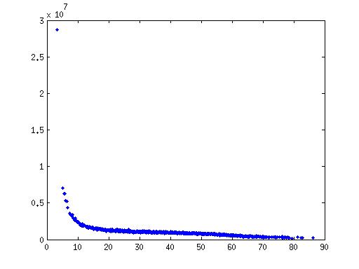 https://raw.github.com/jasonlarkin/disorder/master/matlab/gulp/lj_amor_4.0.7_units.jpg