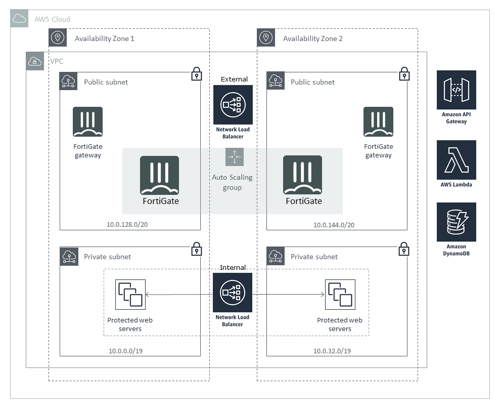 Architecture diagram