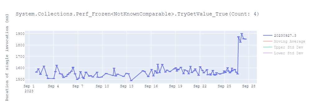 graph