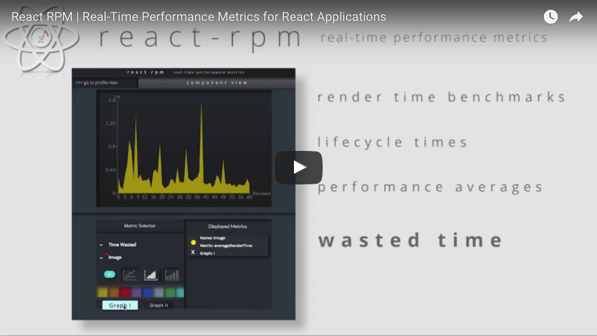 React-RPM | Real-Time Performance Metrics