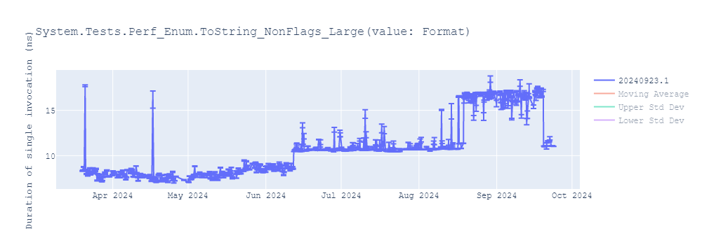 graph