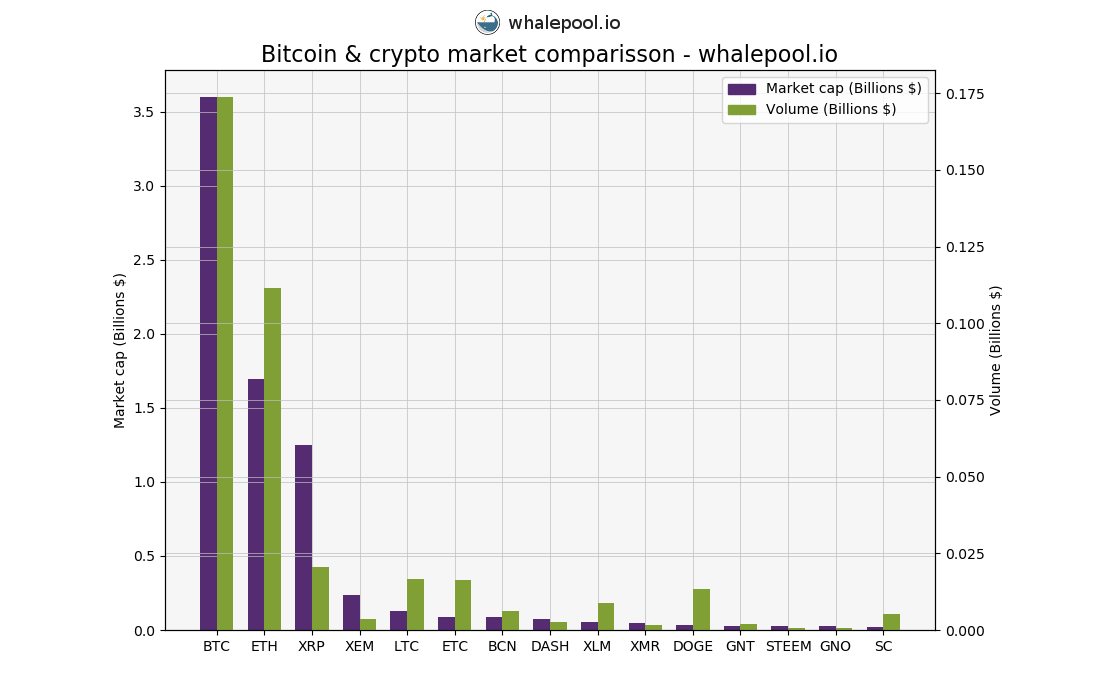 Market cap