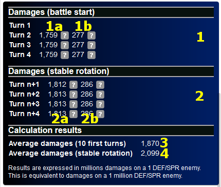 Damage results