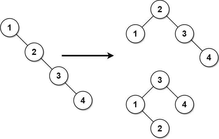 balanced1-tree