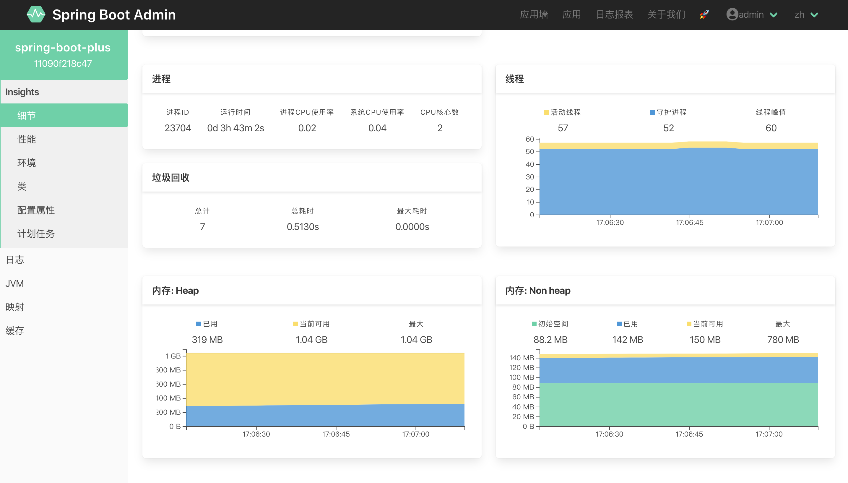 spring-boot-admin statistics