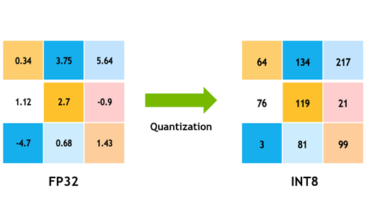 Quantization