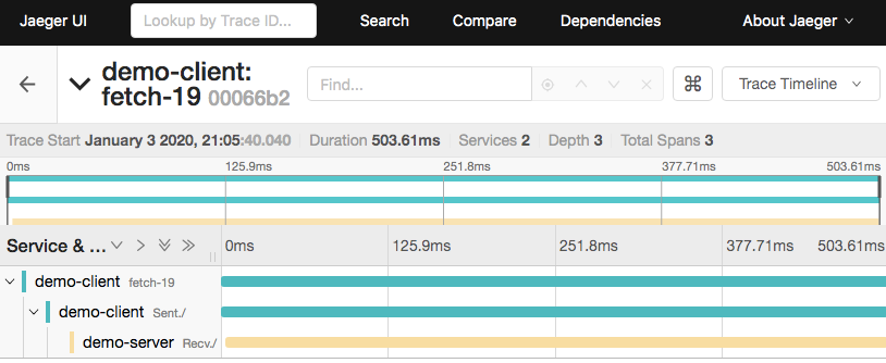 opencensus