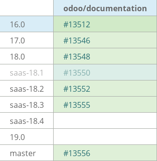 Pull request status dashboard