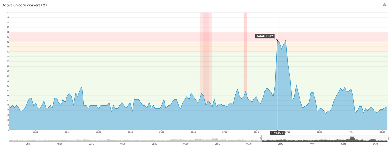 datadog-example.png