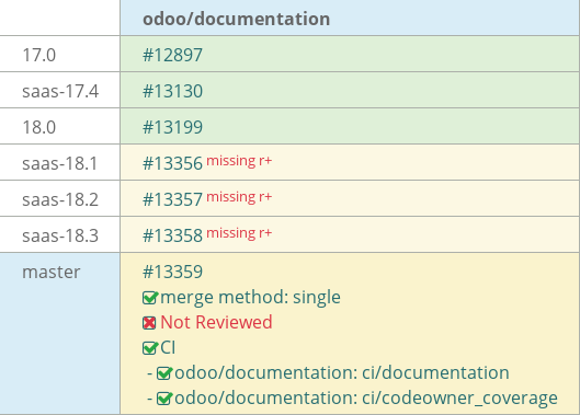 Pull request status dashboard