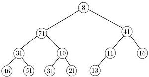 MinMax heap, the array mode is [8,71,41,31,10,11,16,46,51,31,21,13]