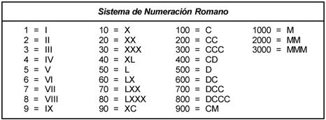 numeros_romanos