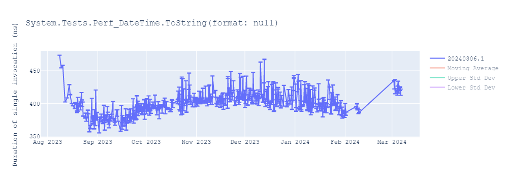 graph