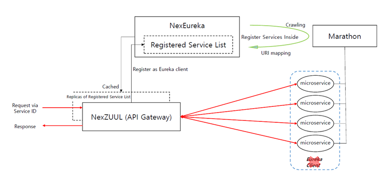 apigateway_nexgate