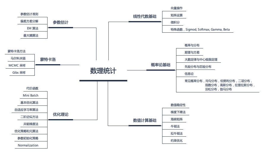 数理统计