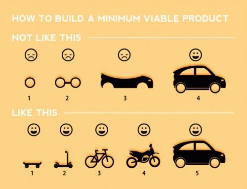 Minimum Viable Product