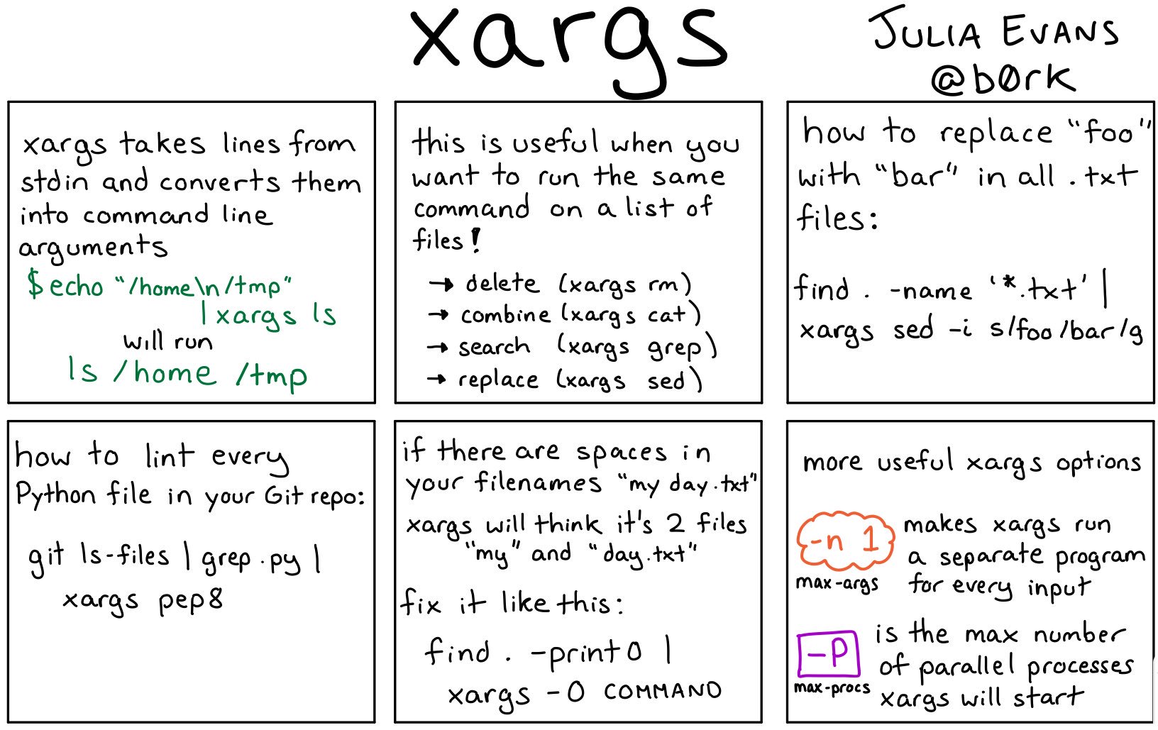 xargs