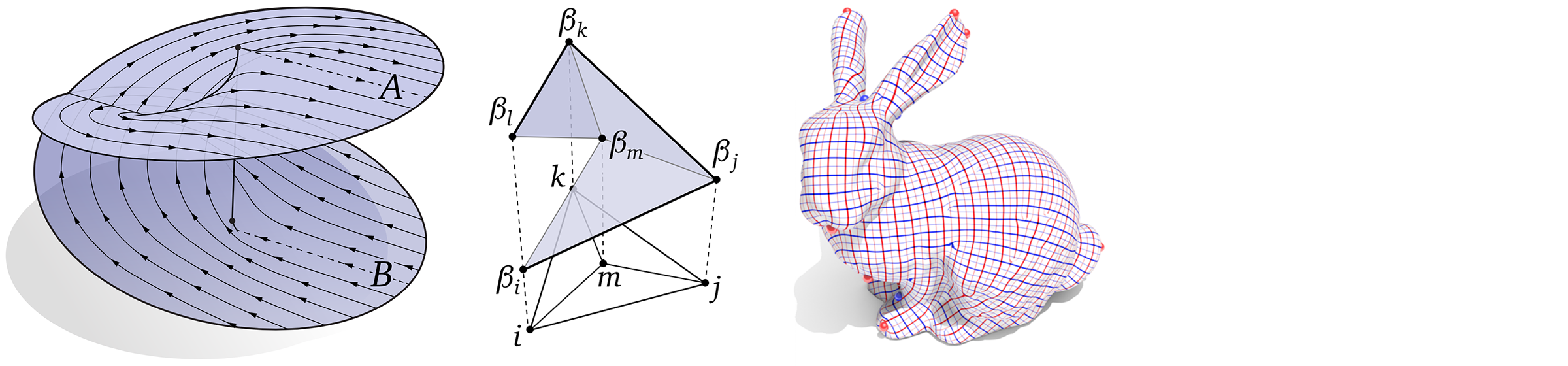 discrete differential geomety