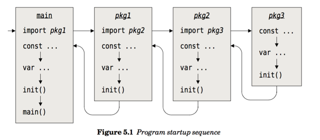 int_seq