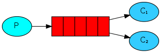 alt tag