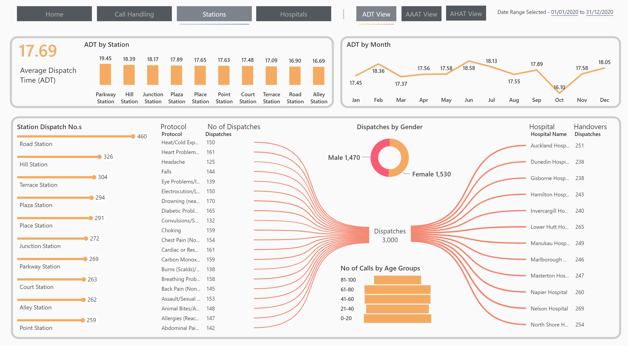 Emergeny Service Analysis Img3.png