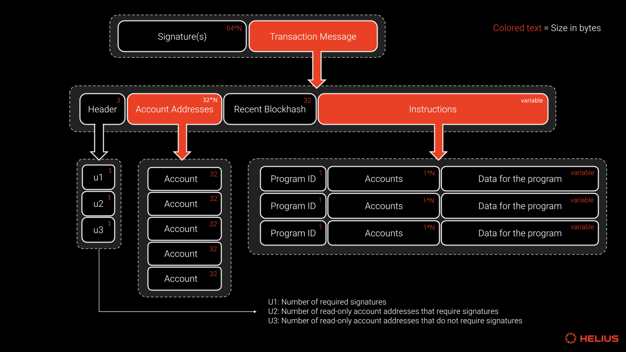 Pioneer/translations/9062.md at master · lbc-team/Pioneer · GitHub