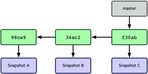 git_branch3