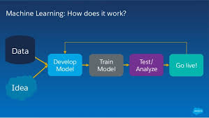 introduction to ML