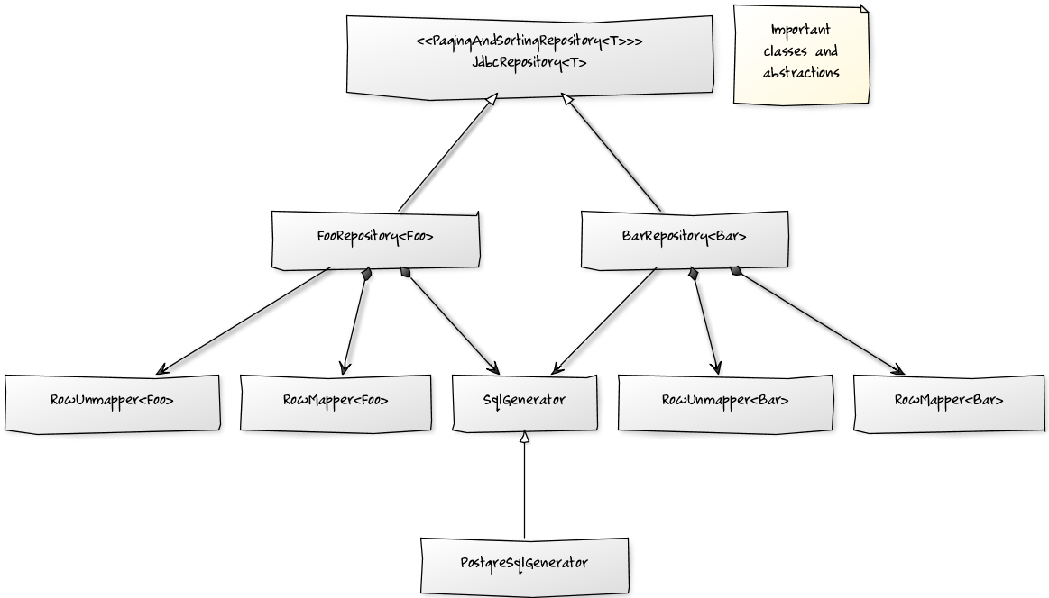 UML diagram