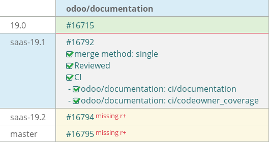 Pull request status dashboard