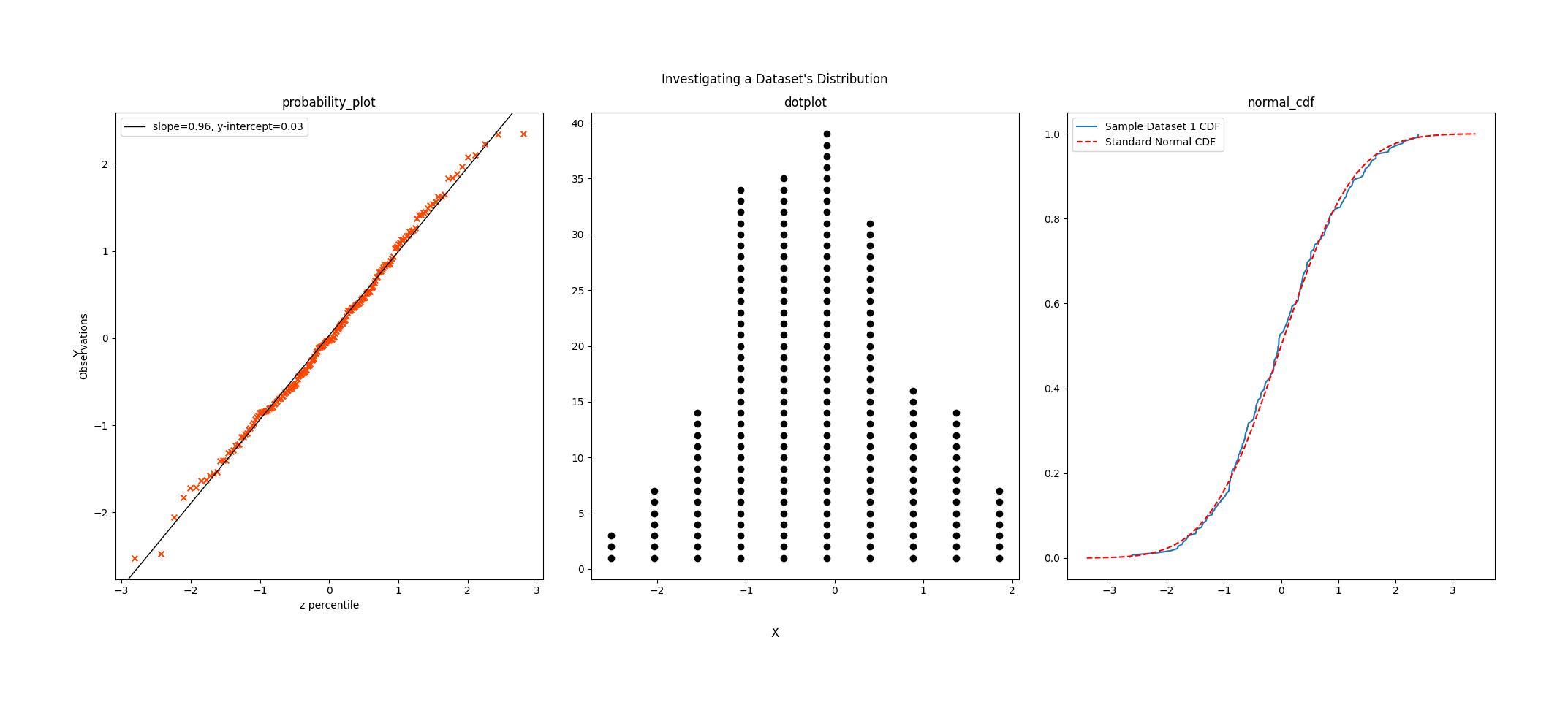 Example Output