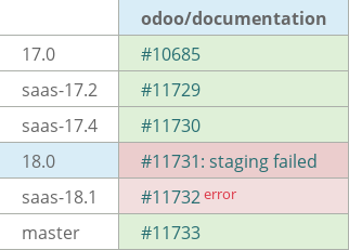 Pull request status dashboard