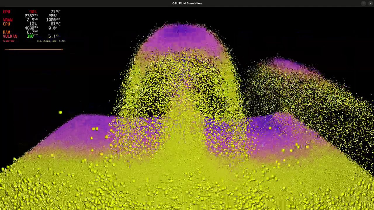 GPU Fluid Simulation Demo