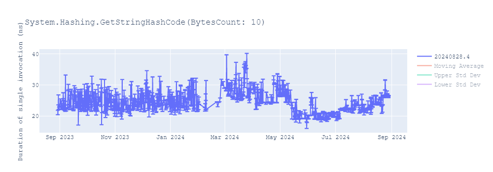 graph