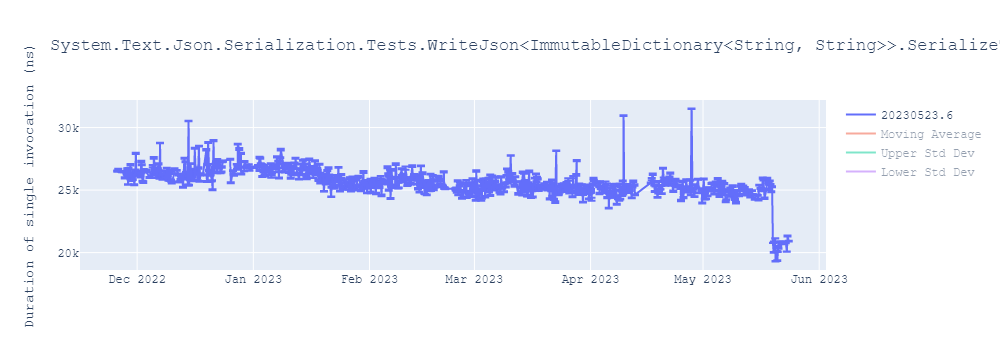 graph