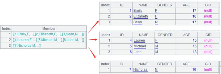 Sequence numberization of SPL · SPLWare/esProc Wiki · GitHub
