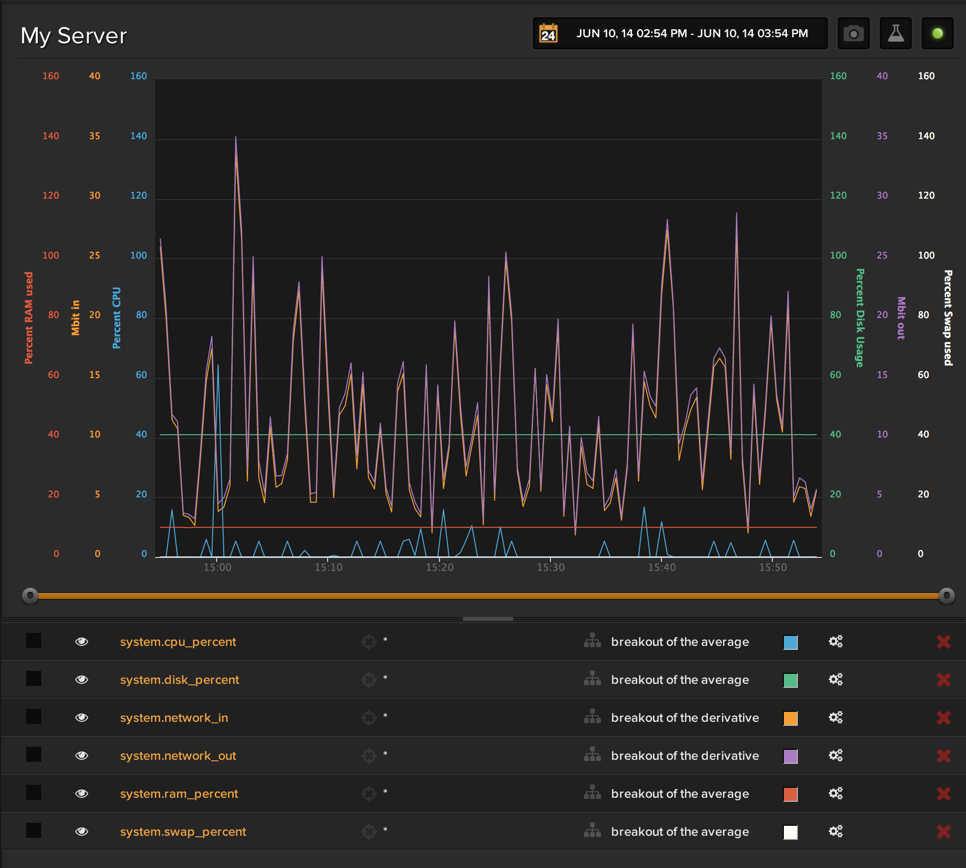 pretty metrics