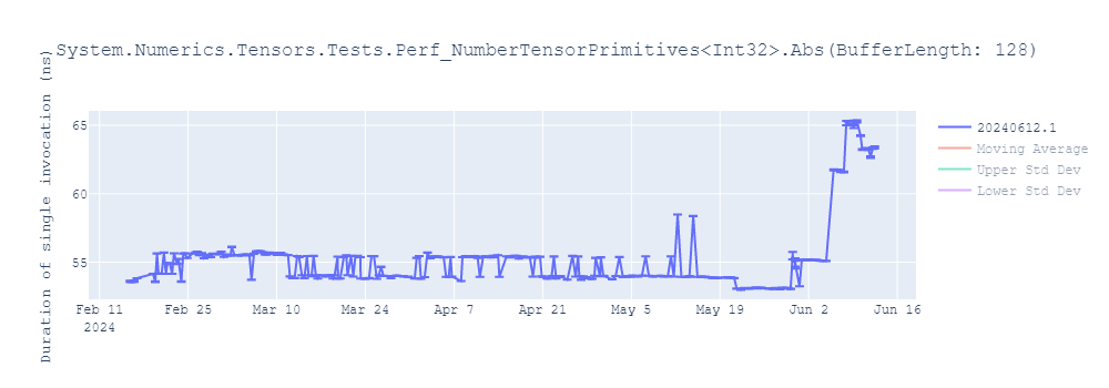 graph