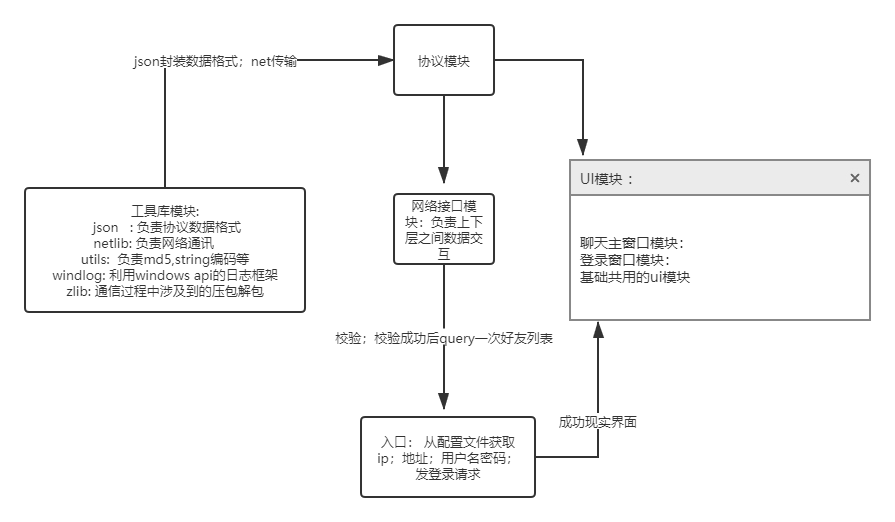 输入图片说明