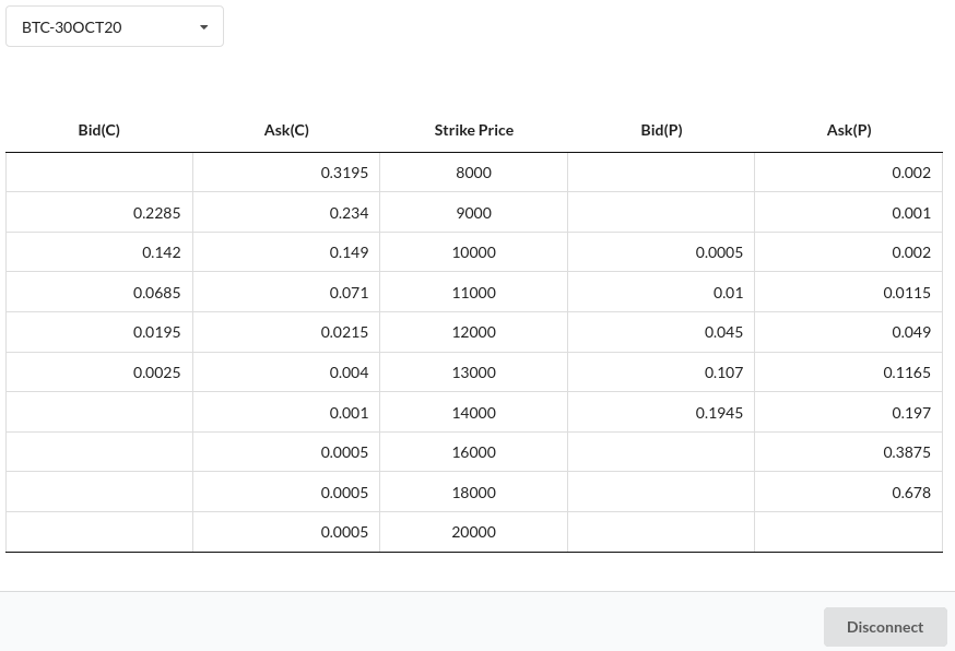 Fintechee plugin for Deribit