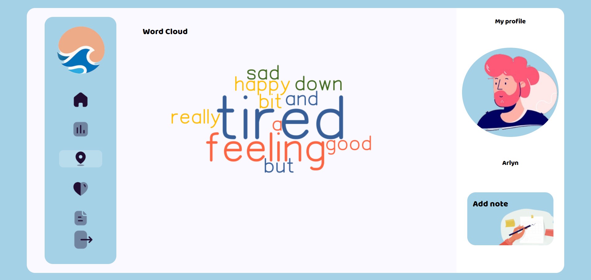 Auto generated Word Clouds