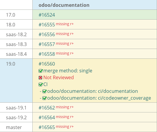 Pull request status dashboard