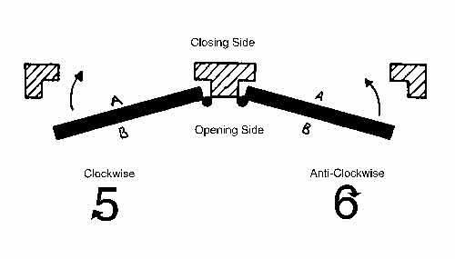 Image explaining clockwise and counter-clockwise opening of doors