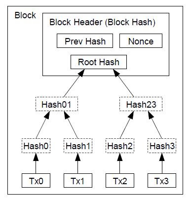 block header