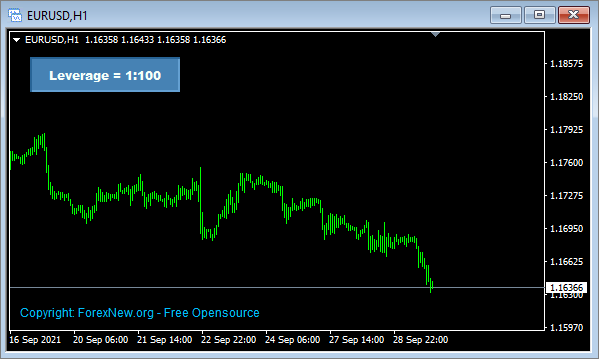 Leverage Indicator MT4 Screen