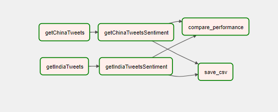 Pipeline Dependencies