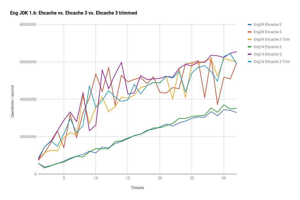 Get MicroBenchmark