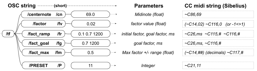 repo:TRAN:osc-reference