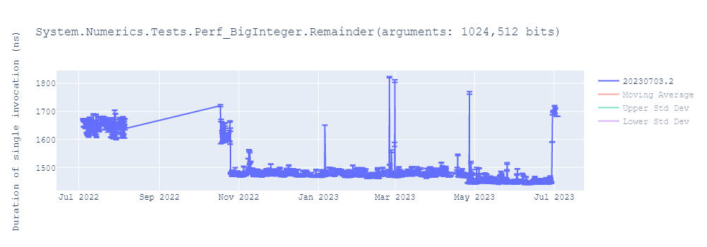 graph